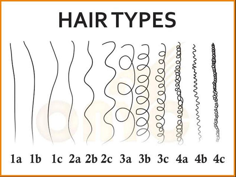 Here are steps on how to know your hair type. 