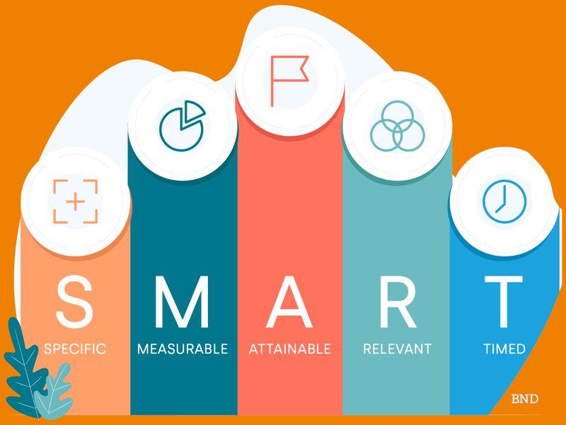 Here are steps for setting SMART goals. 